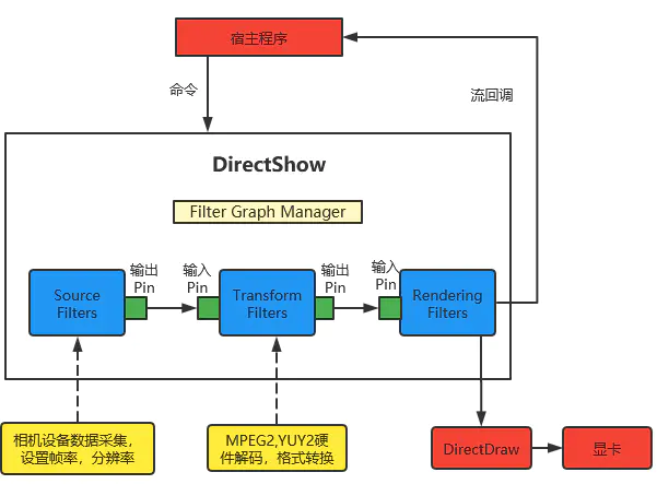 8-2 DirectShow基础知识 - 图10