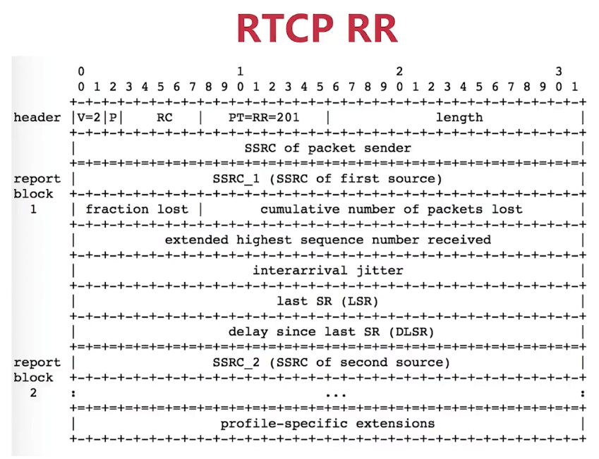 第9章 UDP/RTP/RTCP 详解 - 图13