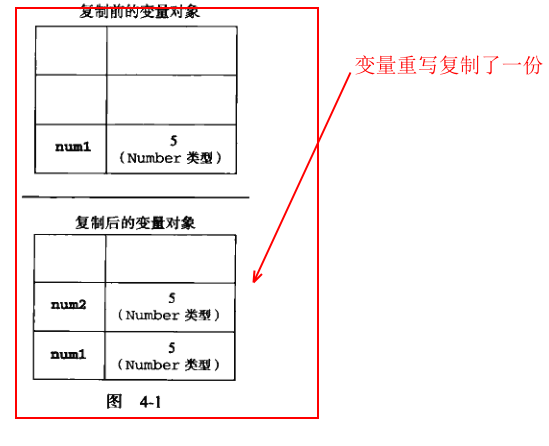 变量作用域和内存问题 - 图1