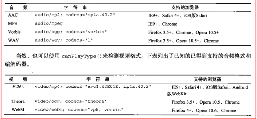 HTML5提供新的JS API - 图38