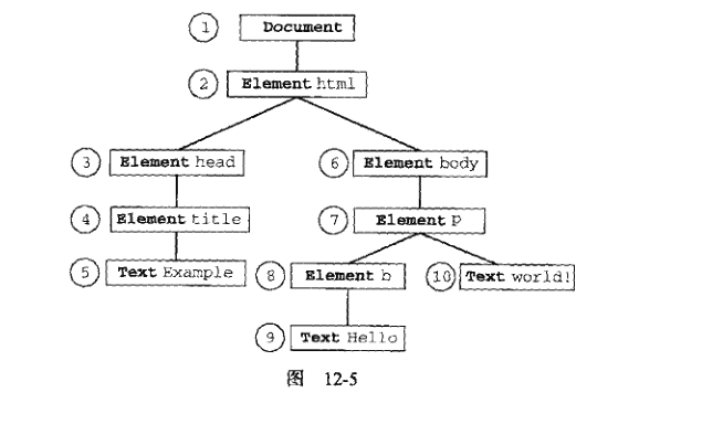 DOM2级和DOM3级 - 图31