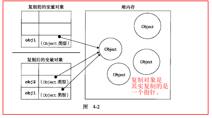 变量作用域和内存问题 - 图5