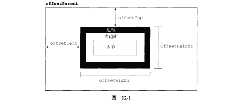 DOM2级和DOM3级 - 图17