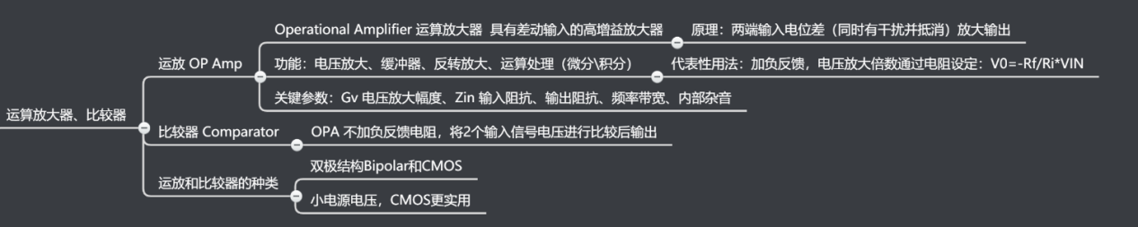 图解半导体制程概论（六） - 图8