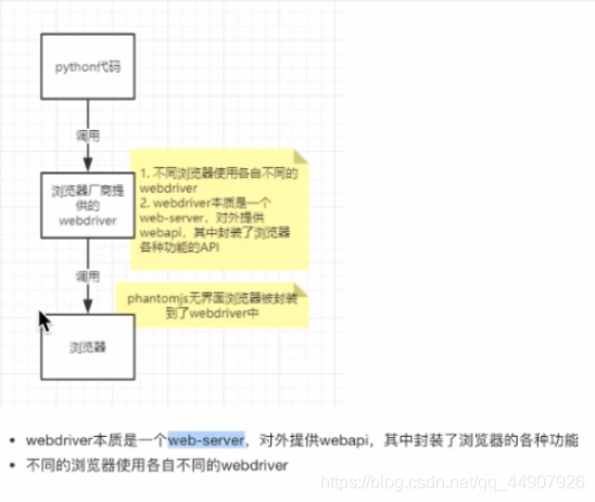 【❤️爬虫必备-＞Selenium从黑铁到王者❤️】初篇——万字博文详解(建议收藏) - 图2