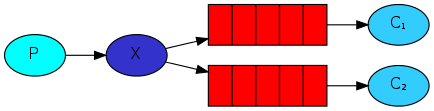 RabbitMQ - 图3