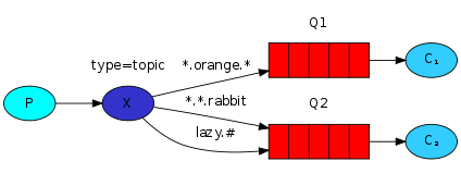 RabbitMQ - 图5