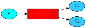 RabbitMQ - 图2
