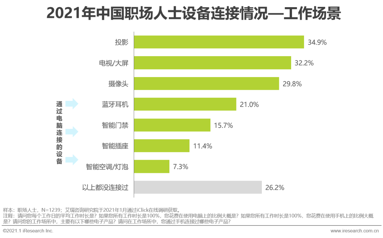 2021年中国个人物联网行业研究白皮书 - 图25