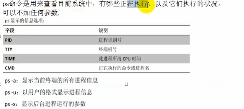 Linux - 图20
