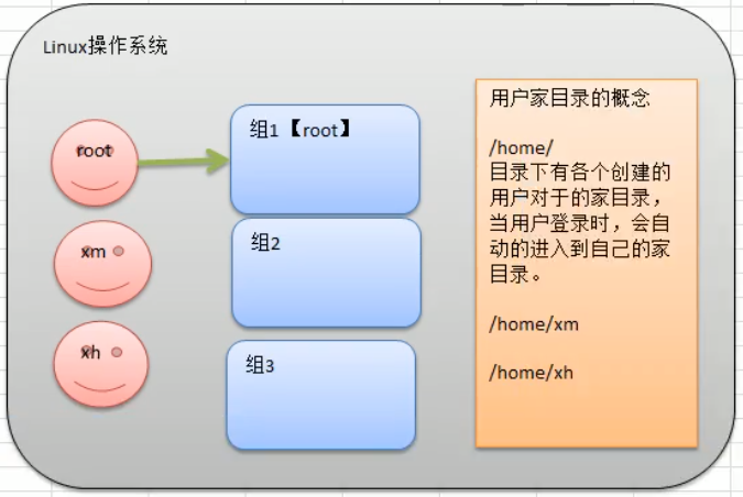Linux - 图7
