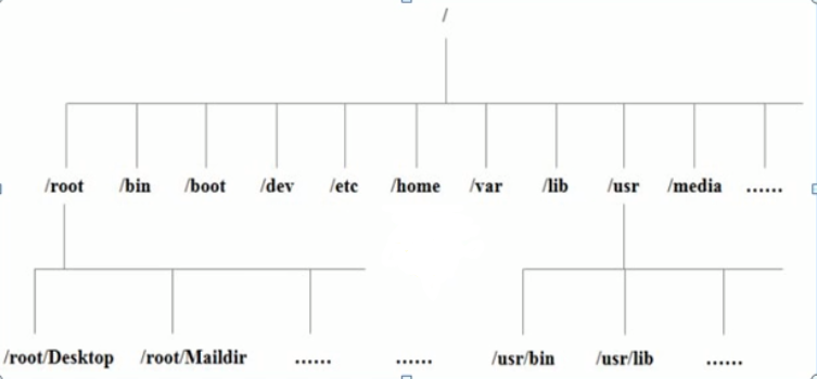 Linux - 图1