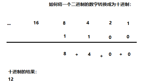 Java概述及基础知识 - 图3