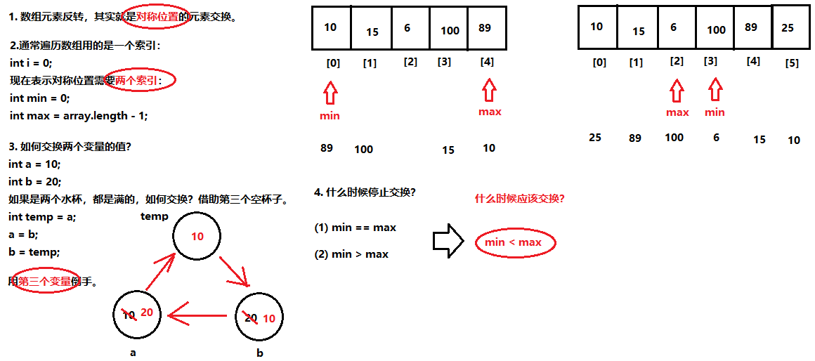 数组 - 图5