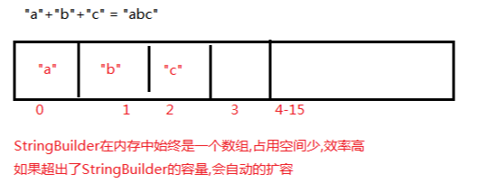 常用API(二) - 图2