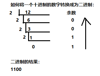 Java概述及基础知识 - 图2