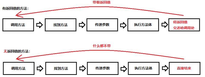 方法 - 图2
