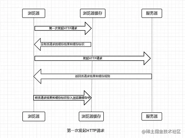 连八股文都不懂还指望在前端混下去么 - 图3
