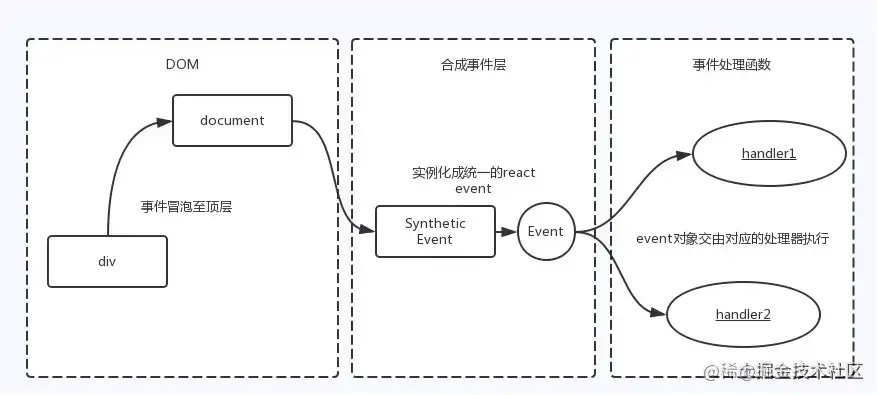 连八股文都不懂还指望在前端混下去么 - 图8