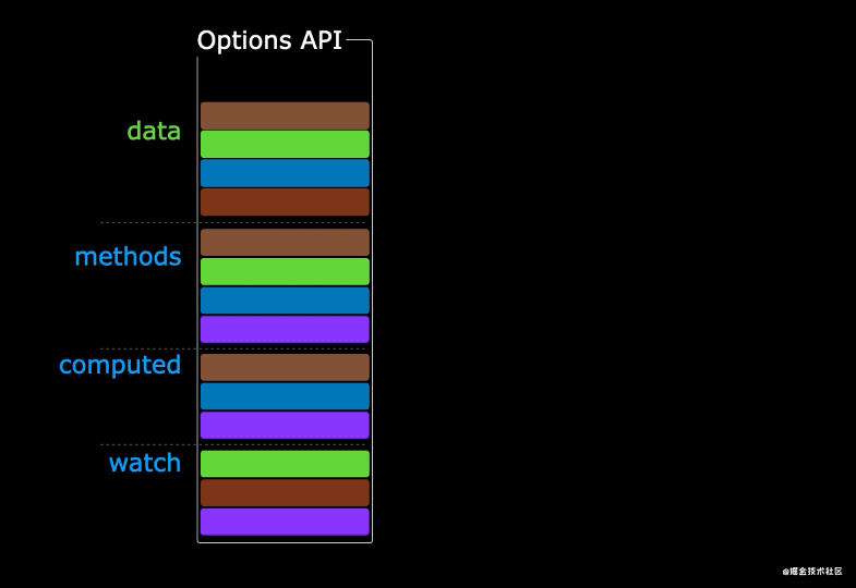 CompositionApi - 图5