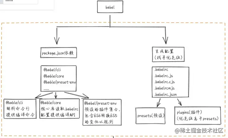连八股文都不懂还指望在前端混下去么 - 图9