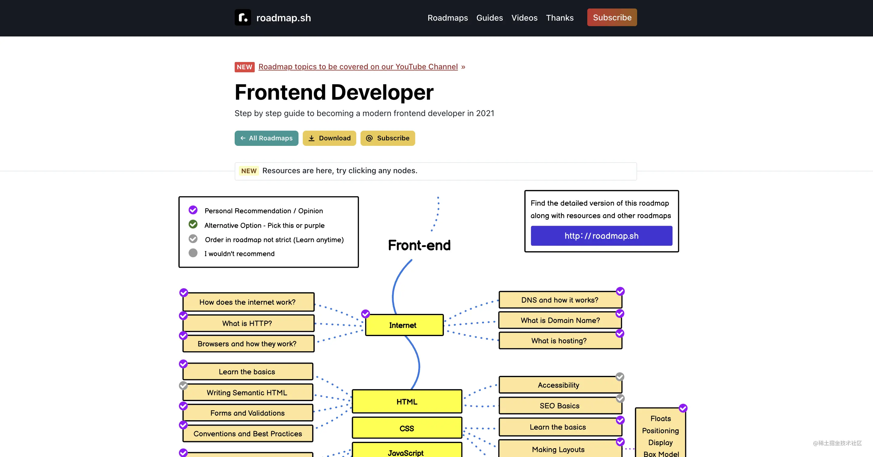 developer-roadmap - 图1