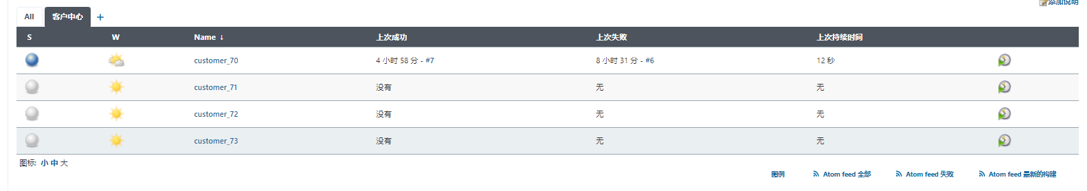 1.5、Jenkins项目视图管理 - 图4