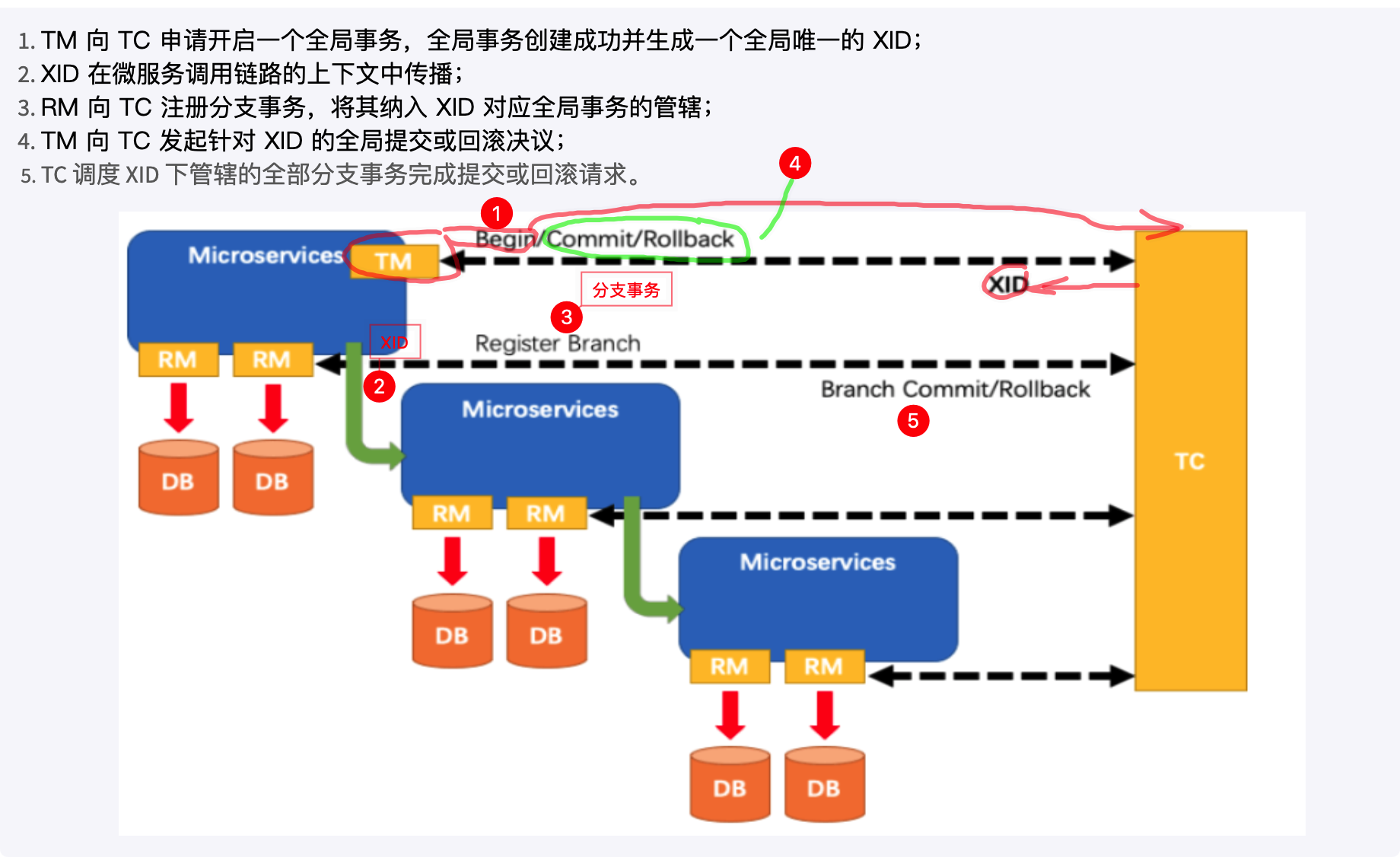 Seata分布式事务 - 图20