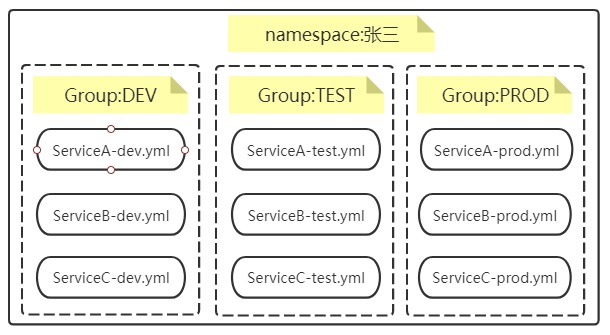 Nacos服务注册和配置中心 - 图46