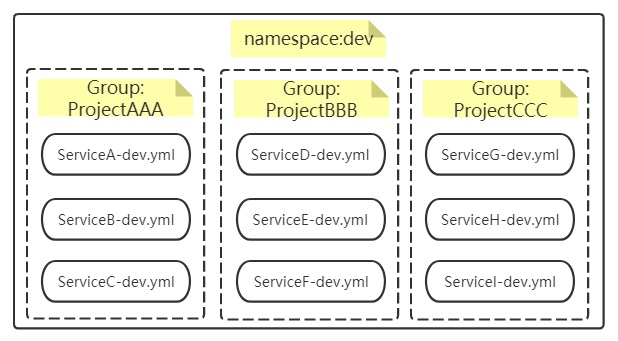 Nacos服务注册和配置中心 - 图44