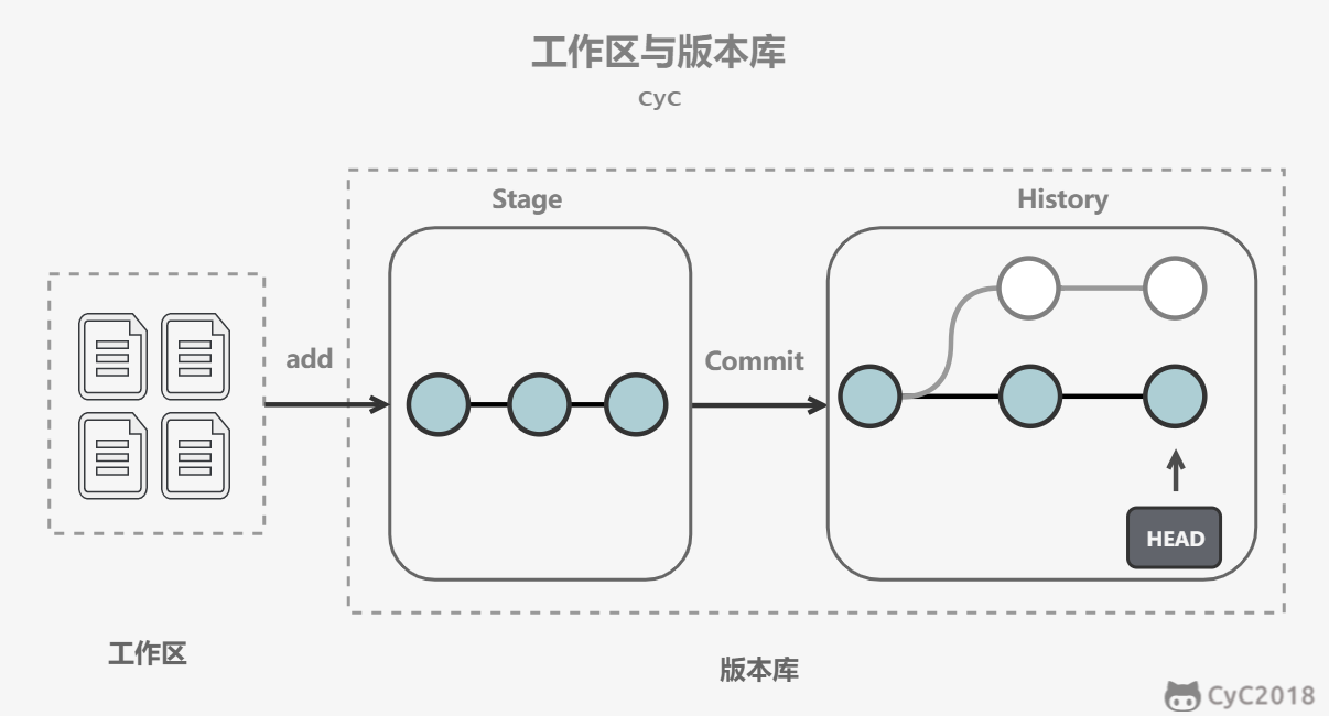 Git - 图2
