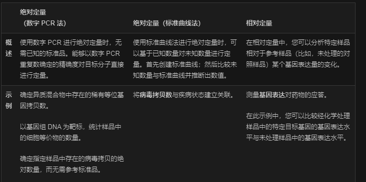 PCR - 图1