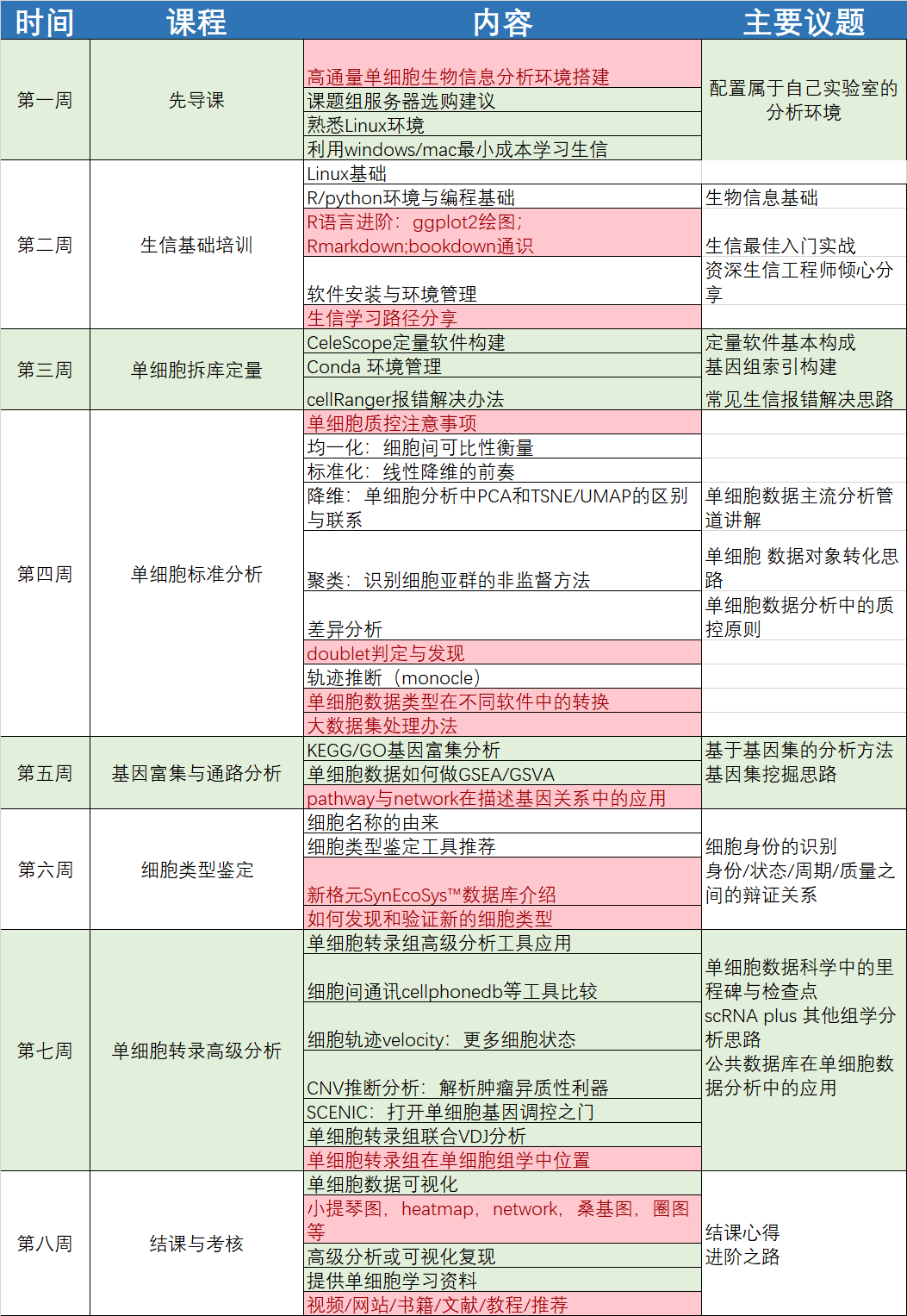 Transcriptome - 图1