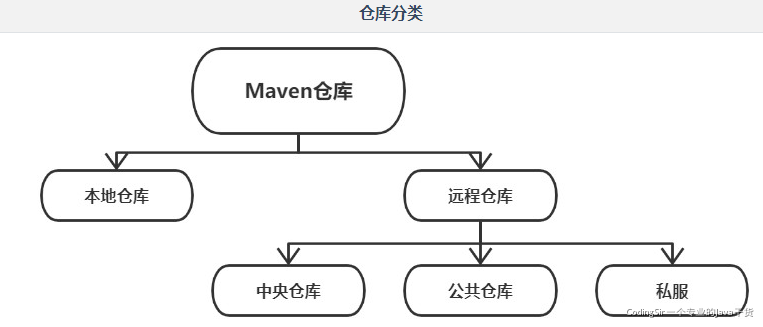 仓库.png