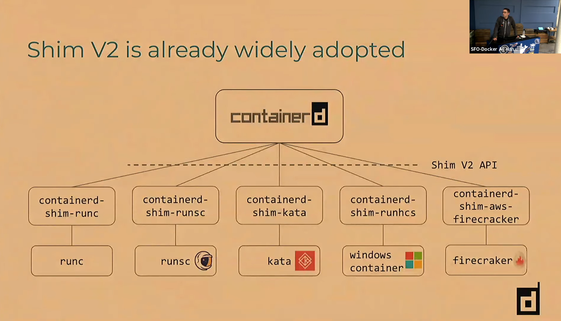 First look at the internals of containerd and runc - 图4