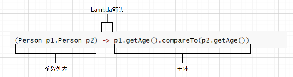 Java8新特性 - 图6