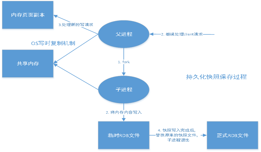 Redis教程 - 图25