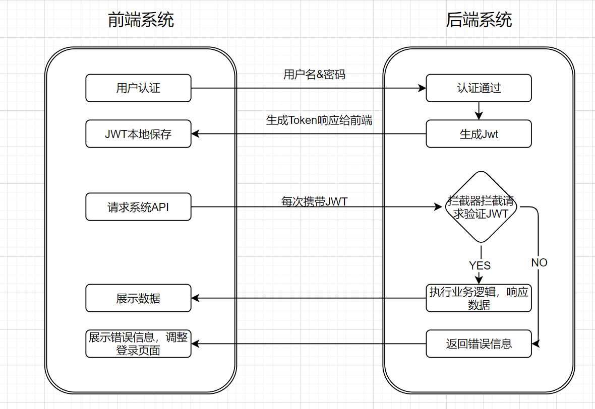 JWT - 图2