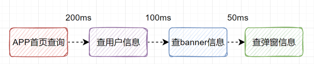 设计好接口的36个锦囊！ - 图9
