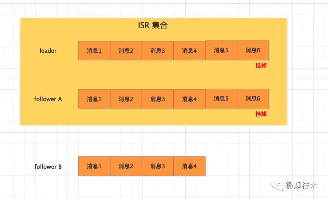 Kafka解决消息丢失 - 图5
