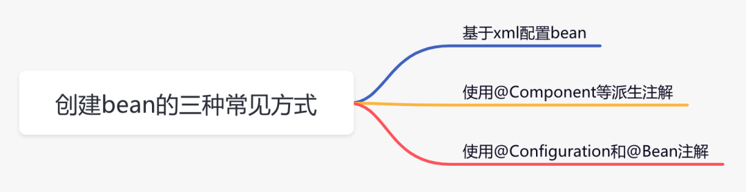 Spring21种自定义bean方法 - 图1