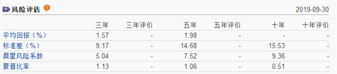广发稳健