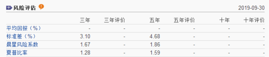 工银双利债