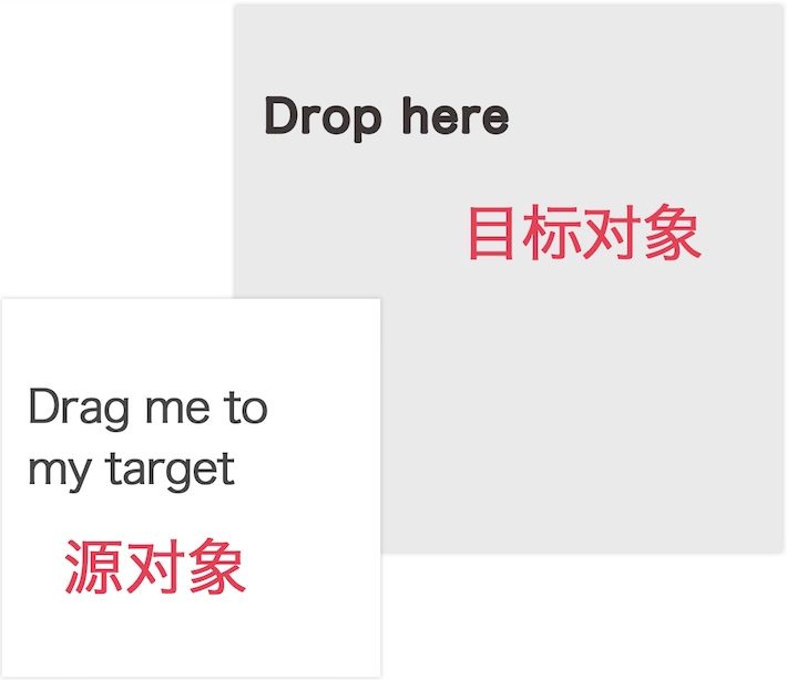 HTML 拖放 - 图1