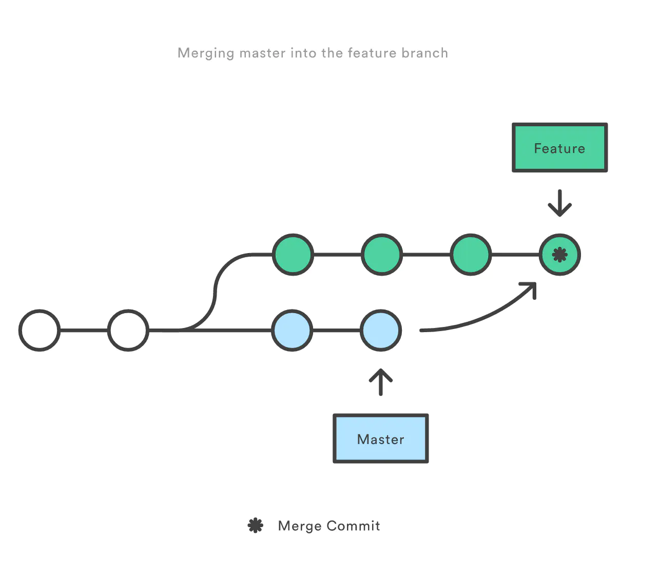 git merge 的多种姿势 - 图2