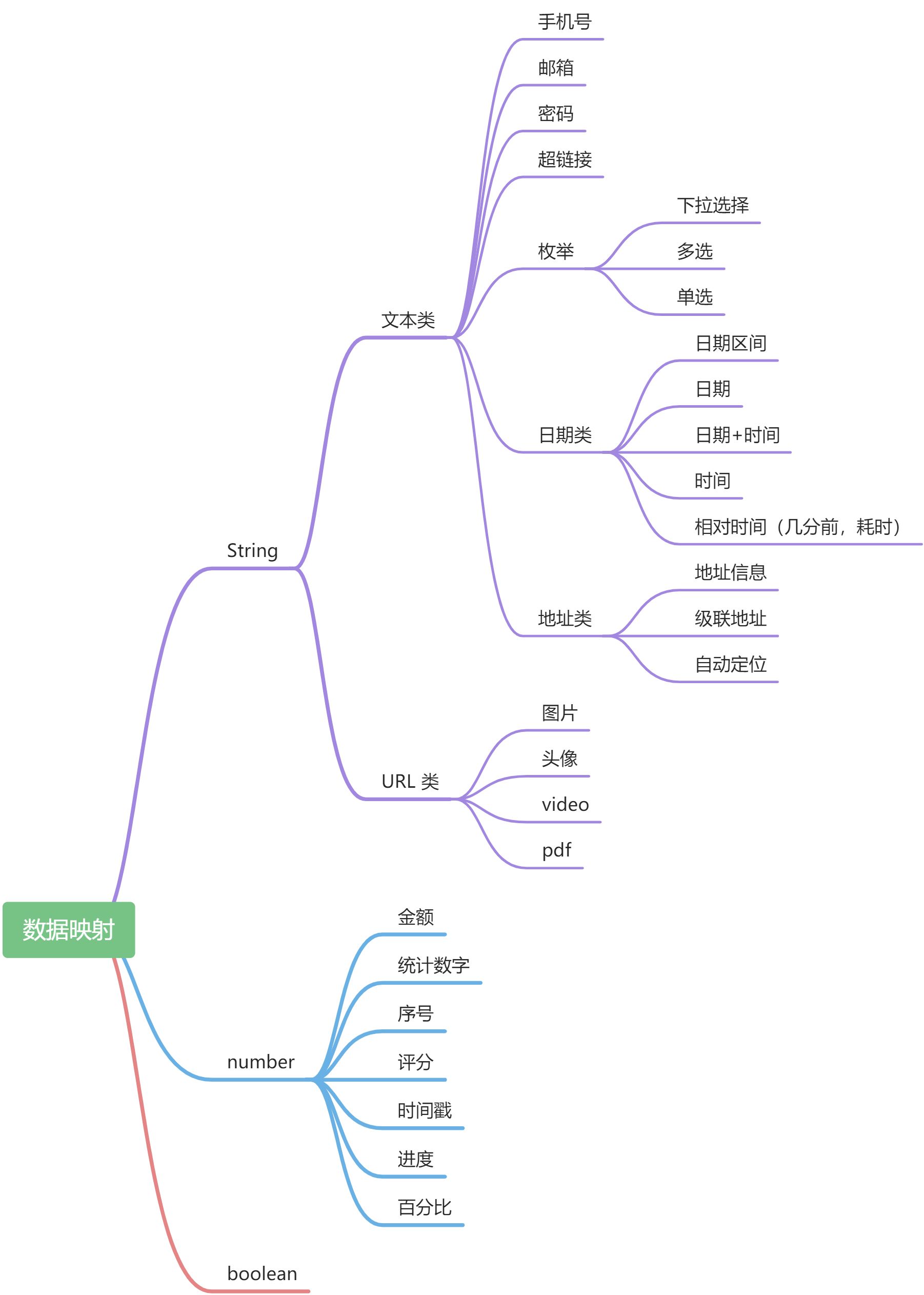 Ant Design 模板组件 - 图1