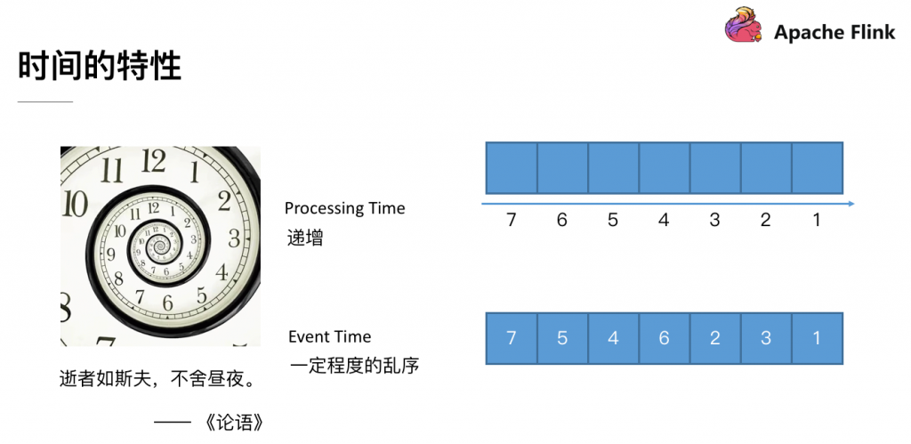 flink 深度解析 - 图3