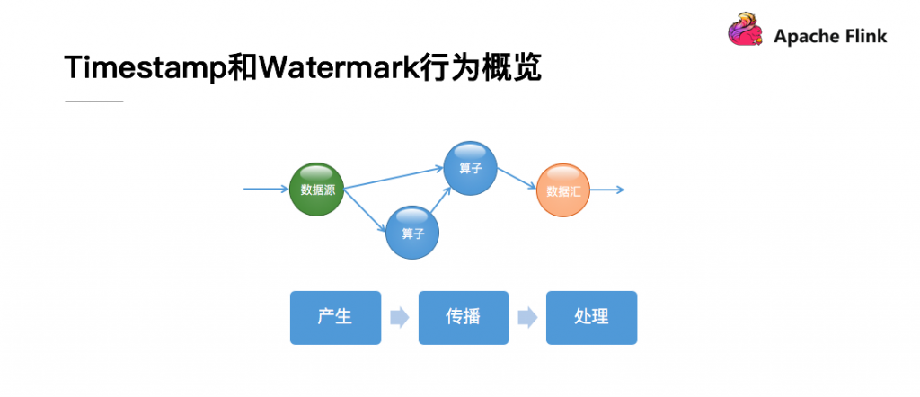 flink 深度解析 - 图6