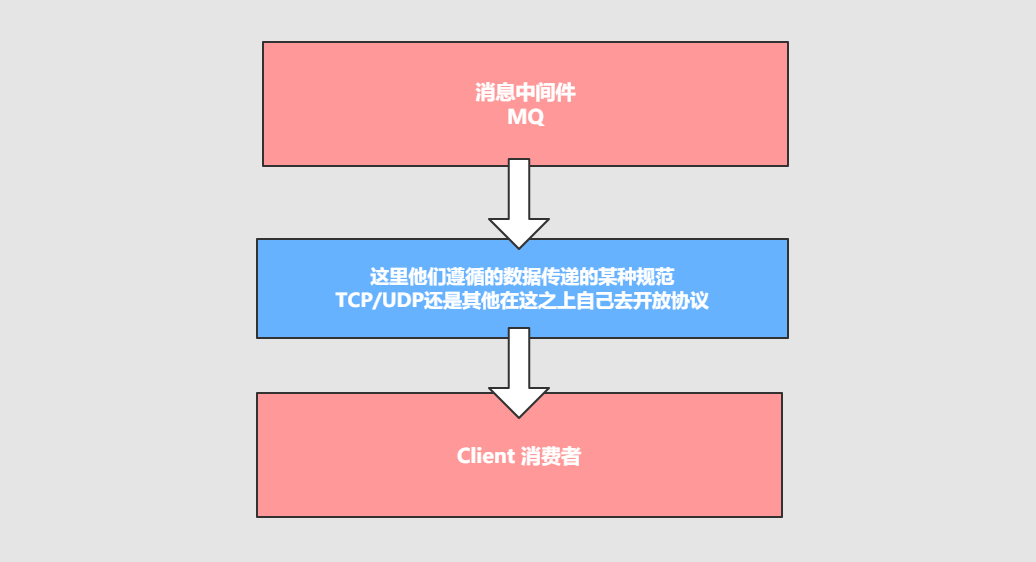 消息队列协议 - 图1