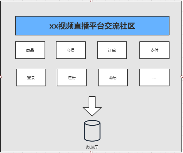 中间件技术及架构的概述 - 图2